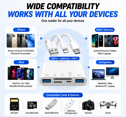 💥Limited-time 50% discount🔌 5-in-1 SD Card Reader for iPhone & USB-C – Fast Photo & Video Transfer Adapter