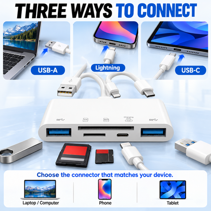 💥Limited-time 50% discount🔌 5-in-1 SD Card Reader for iPhone & USB-C – Fast Photo & Video Transfer Adapter